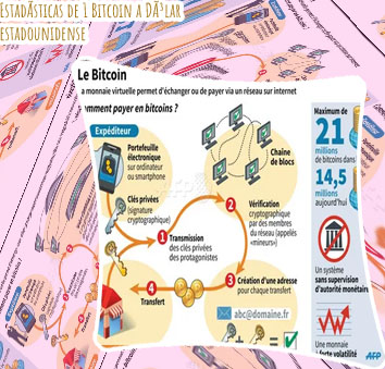 A cuanto esta el bitcoin