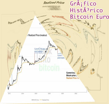 Bitcoin grafico