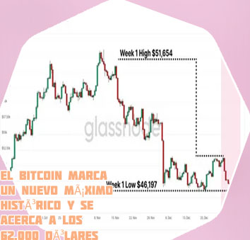 Bitcoin precio euro