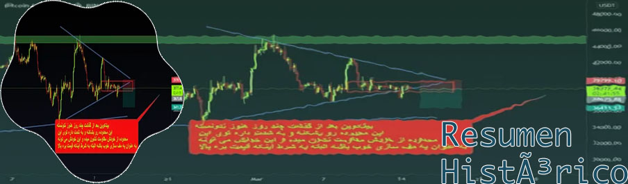 Btcusdt