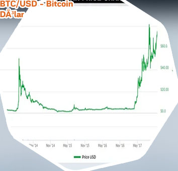 Cotización bitcoin dólar