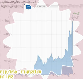 Eth dolar
