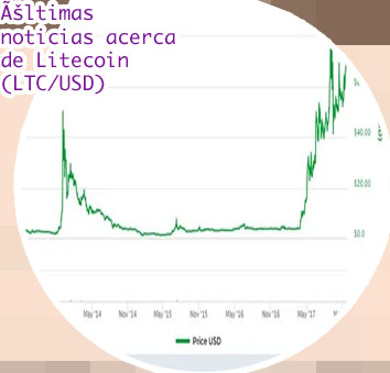 Litecoin precio