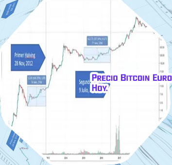Precio bitcoin en euros