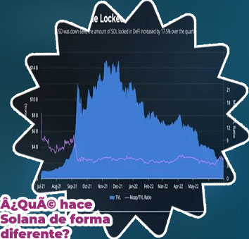 Solana precio